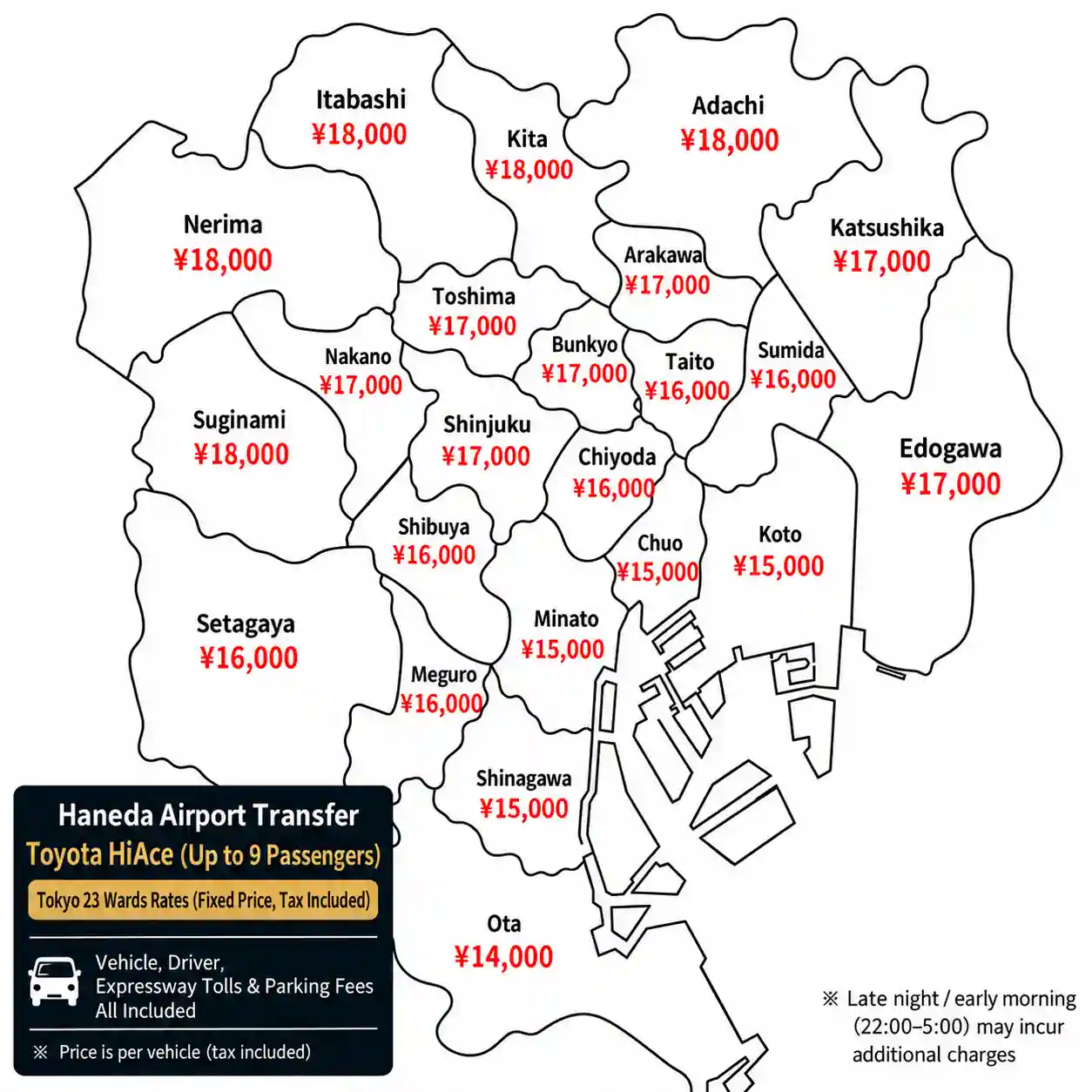 Haneda Airport to Tokyo 23 wards HiAce fixed-rate transfer prices