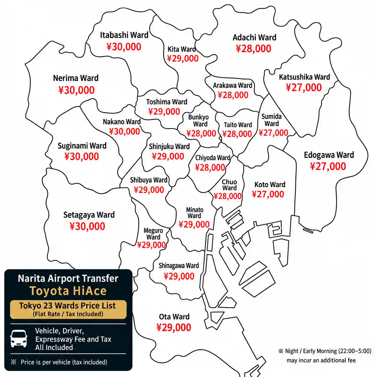 Narita Airport to Tokyo 23 wards HiAce fixed-rate transfer prices
